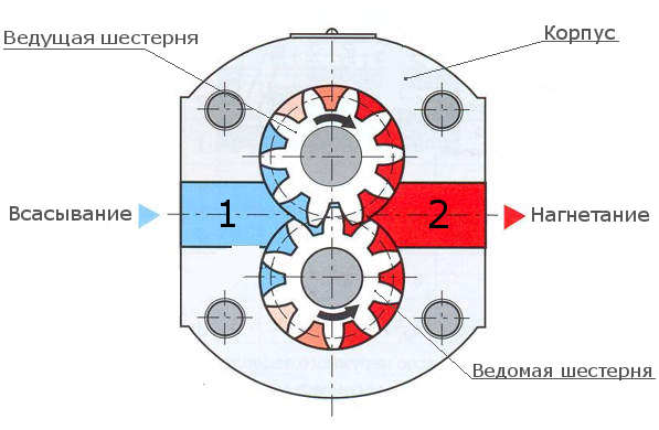 ustrojstvo